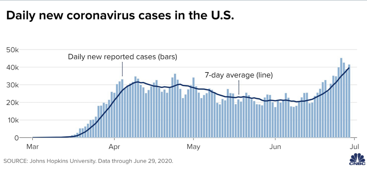 coronavirus new case US