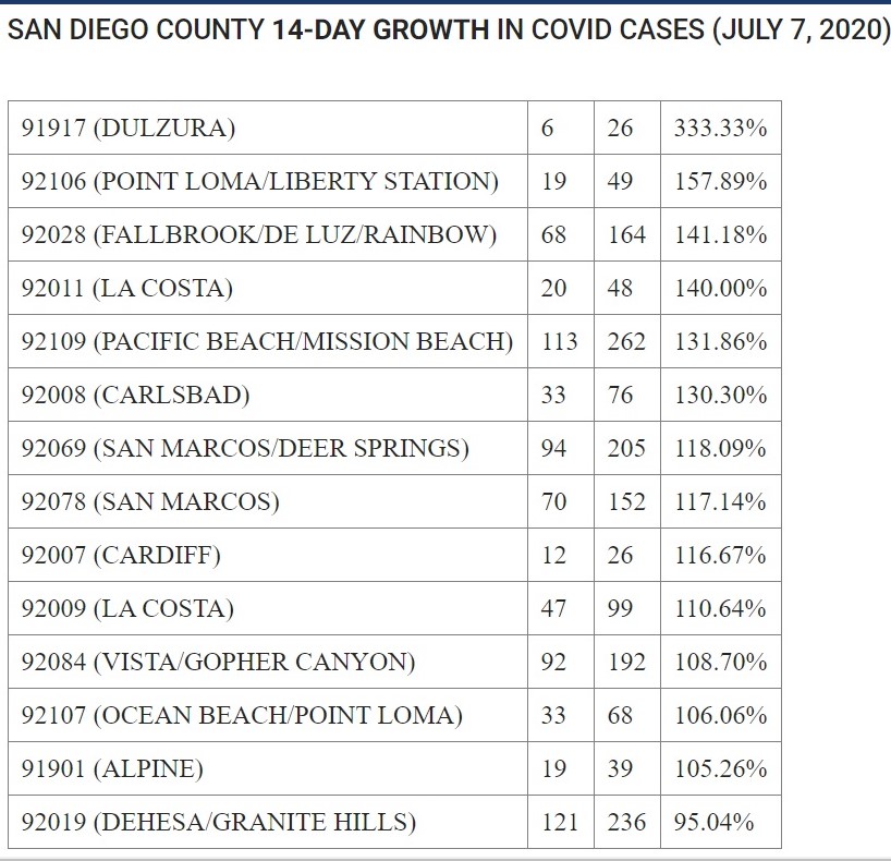SD county past 14 day outbreak communities