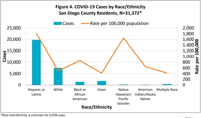 SD case race distribution