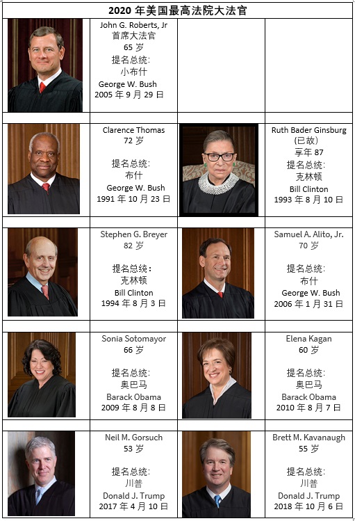 supreme court judges 2020 v2