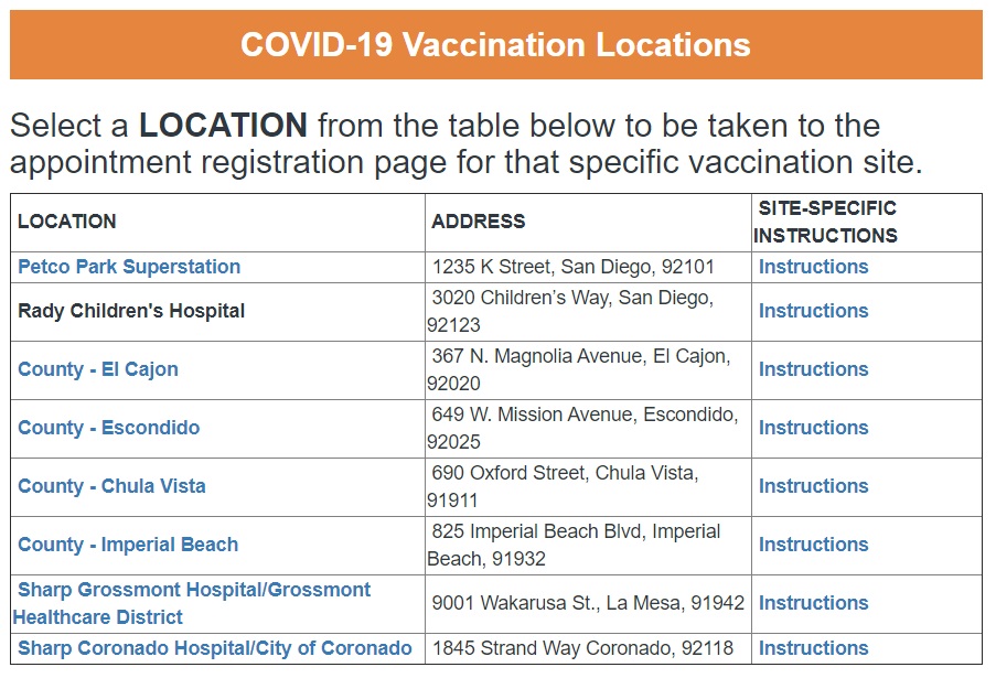 sd vaccine locations