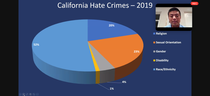 ca hate crime 2 s