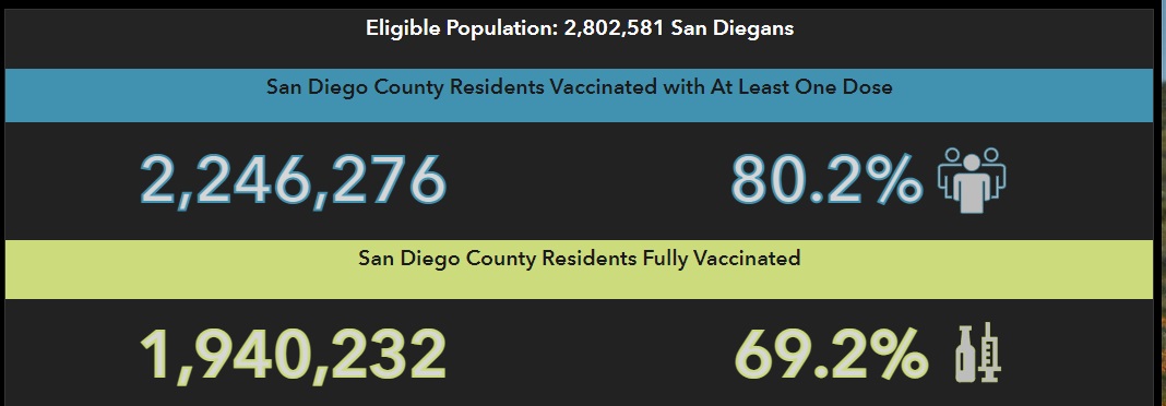 sd vaccine rate 7 23 2021