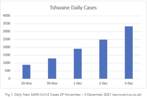 12 5 Tshwane Daily Cases