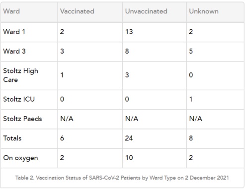 12 5 patients vaccine status