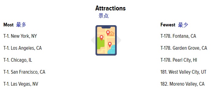 2023 06 06 attractions