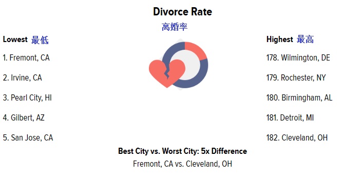 2023 06 06 divorce rate