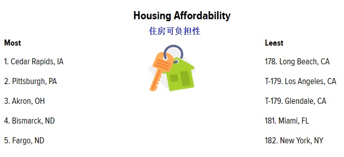 2023 06 06 housing