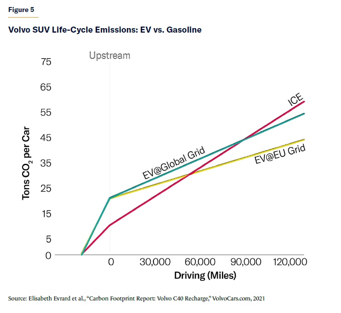 2023 07 18 EV vs ICE 排放量比较 Volvo Recharge SUV vs XC40 SUV