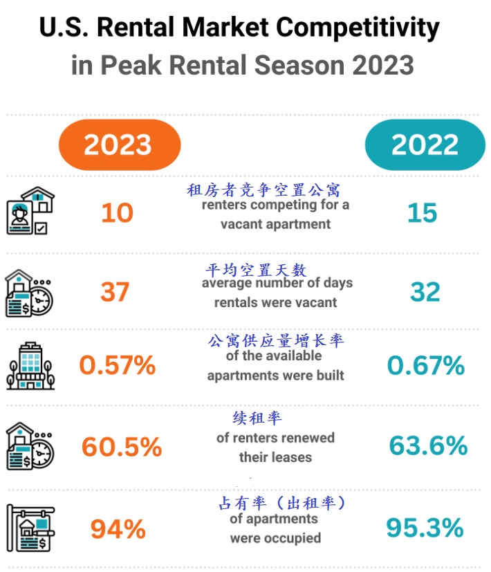 2023 09 19 20 comparison of 2022 and 2023