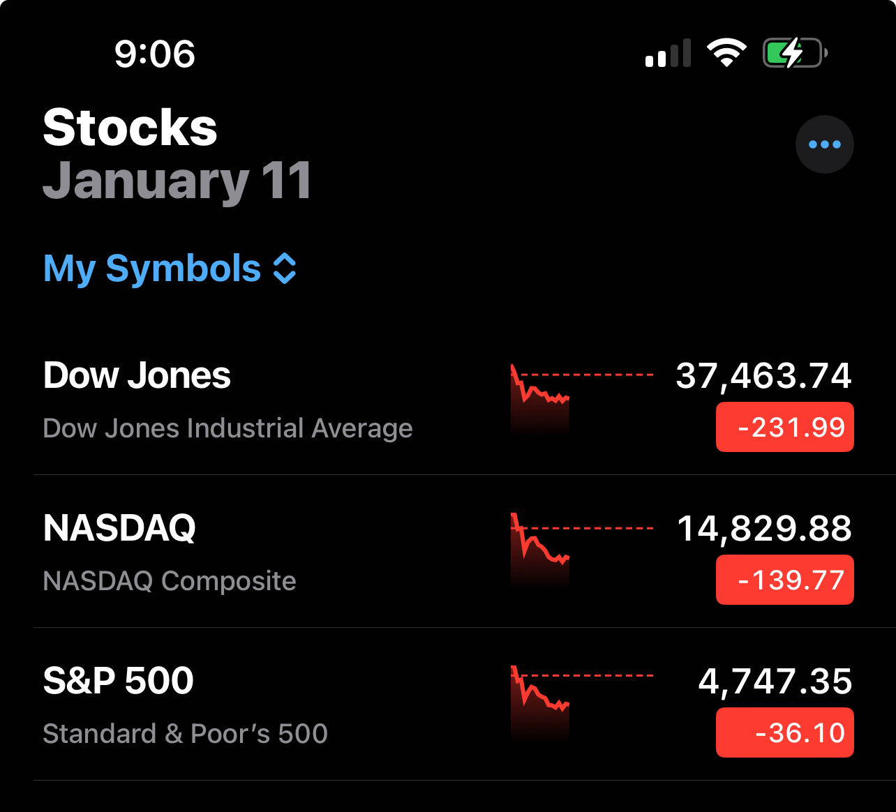 2024 01 11 stock index