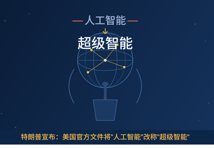 特朗普在联合国宣布：美国将把"人工智能(AI)"改称"超级智能"(SI)