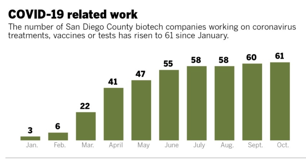 san diego bioth contributions