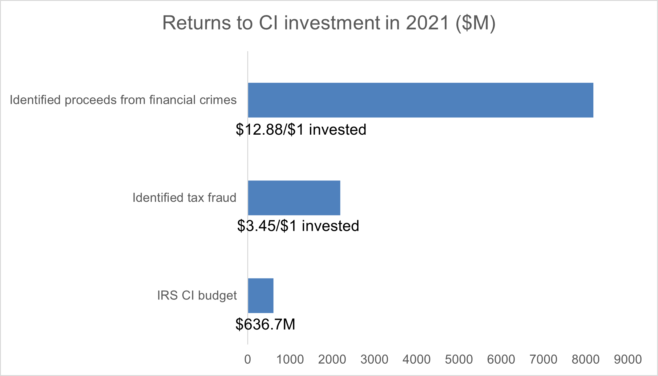 03 18 IRS Fact Sheets Figure one Chart