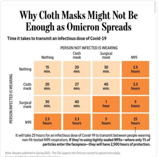 01 07 protections of different masks