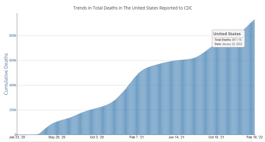 02 20 CDC death record 1 22 2022