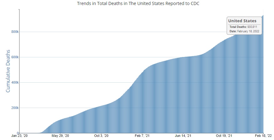 02 20 CDC death record 2 18 2022