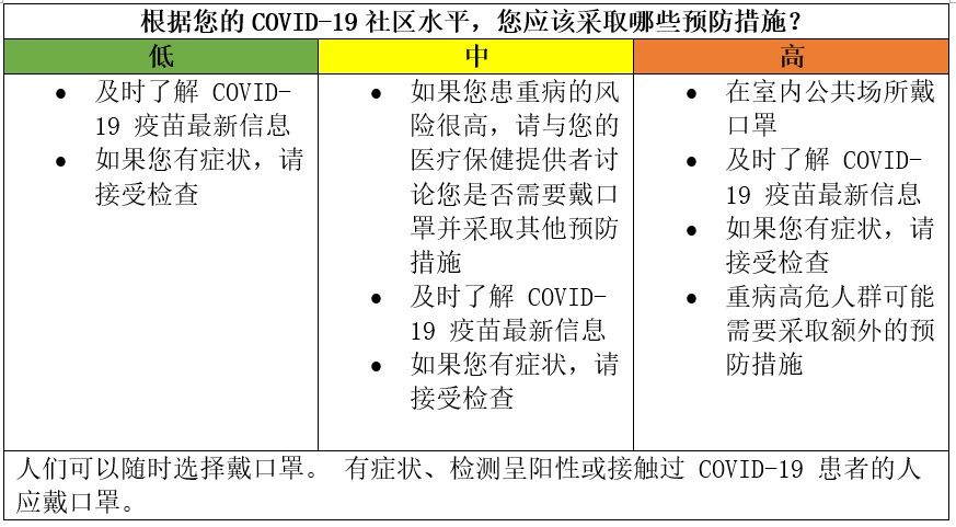 02 28 CDC COVID 19 防疫措施