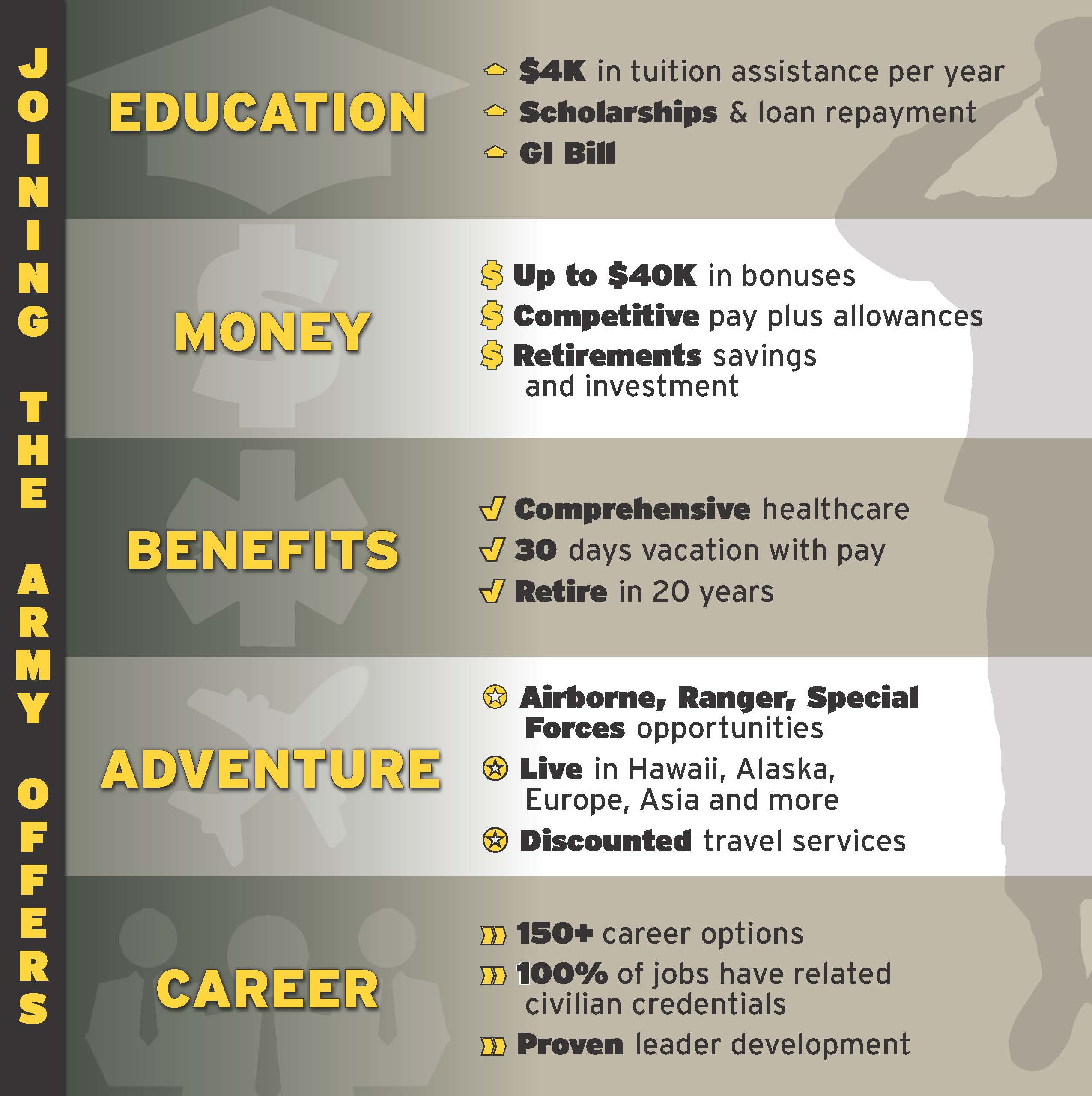 us military travel benefits