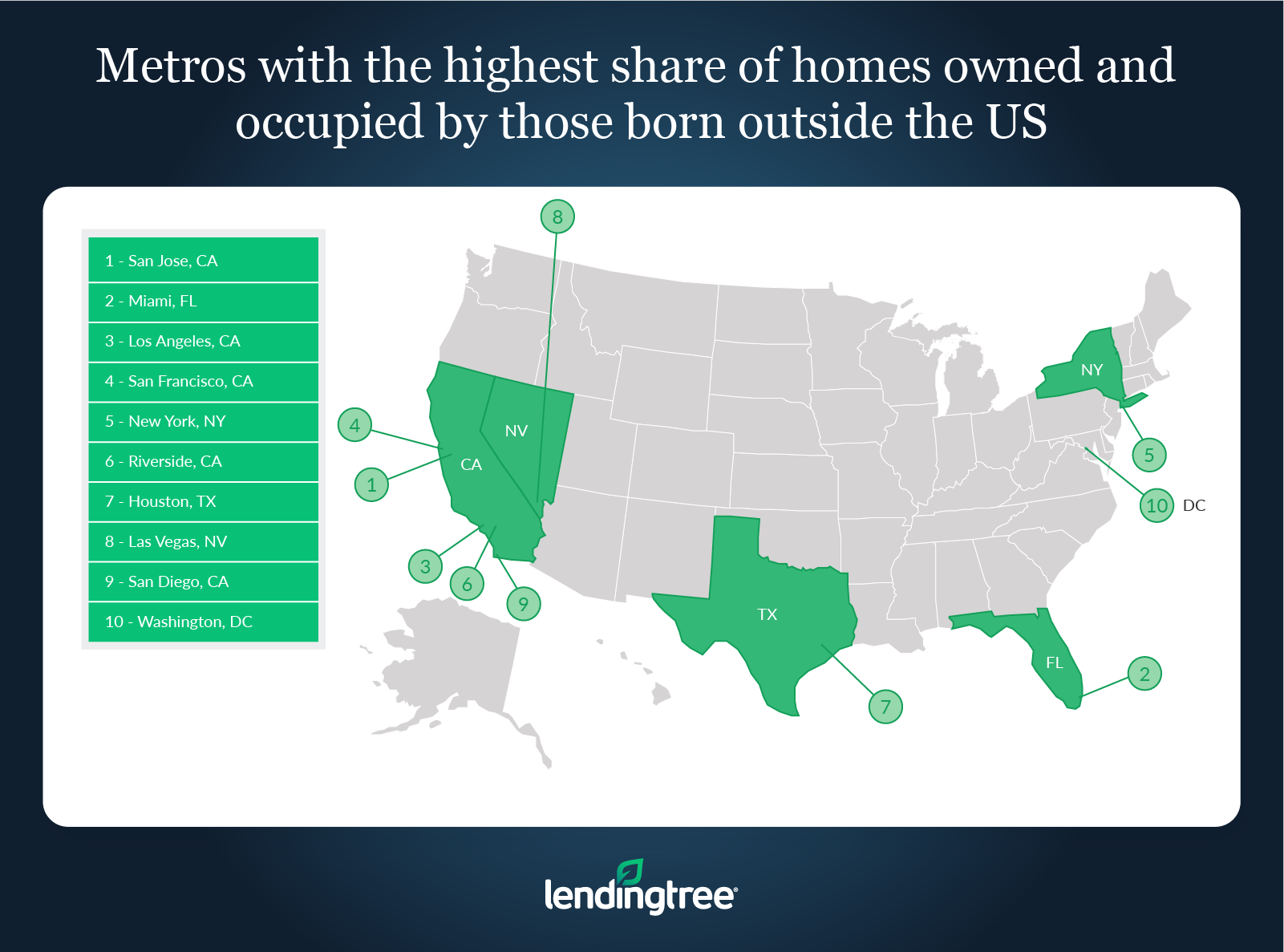 06 09 Metros with the highest share of foriegn born homeowners