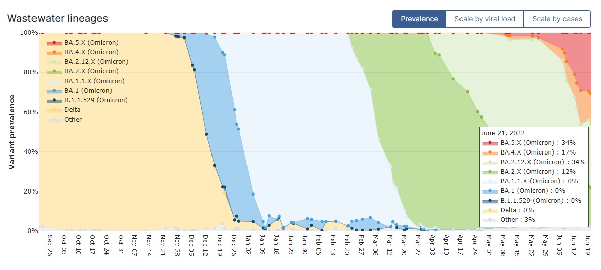 06 26 San Diego Wastwater