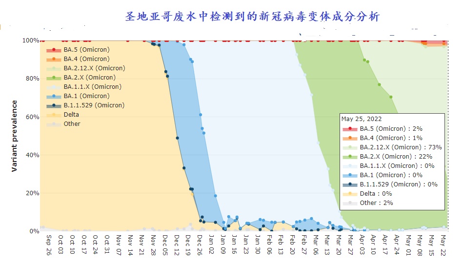 5 22 SDwater result 2