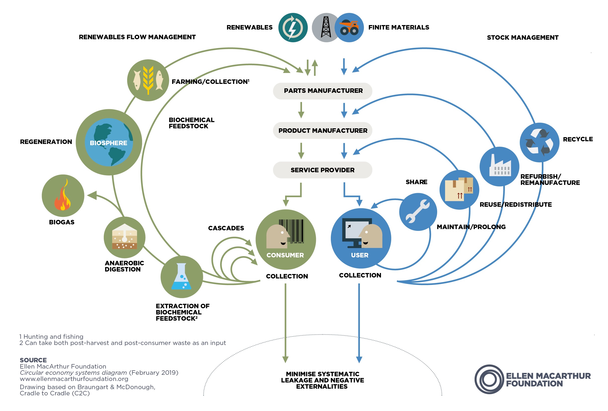 07 29 world economic forum circula economy