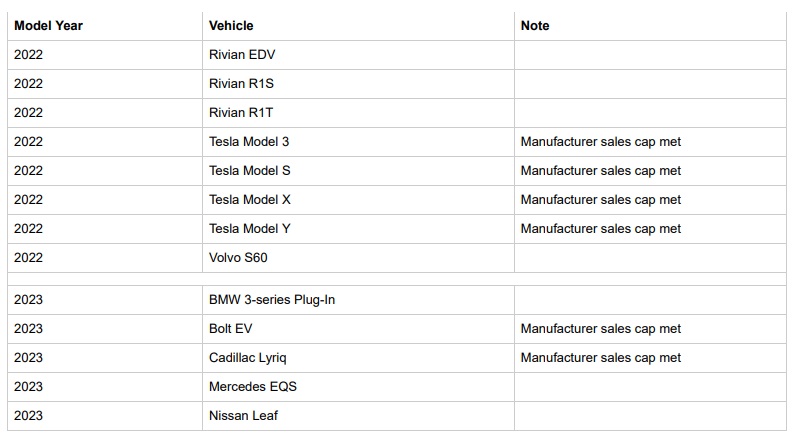 08 17 EV assembled in North America 2