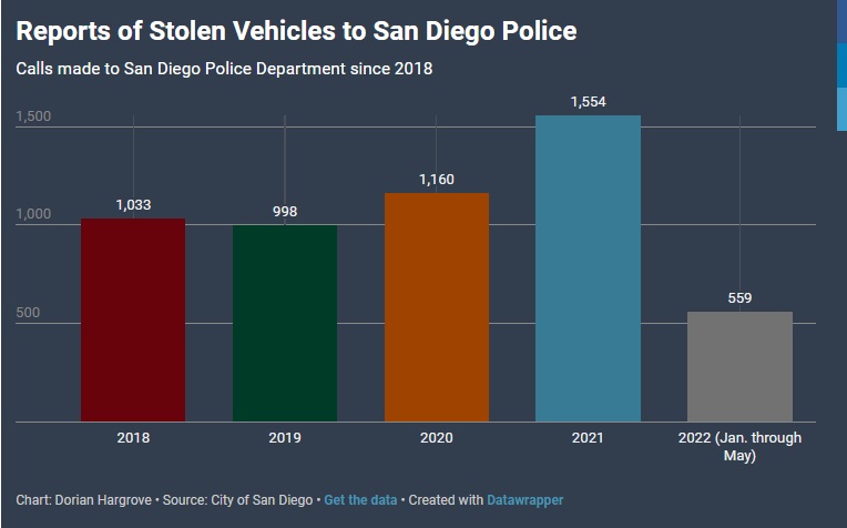 10 28 sd policw report of stolen cars