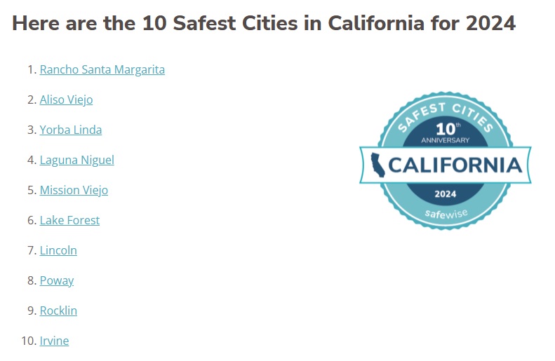 2024 04 15 10 Safest cities in CA