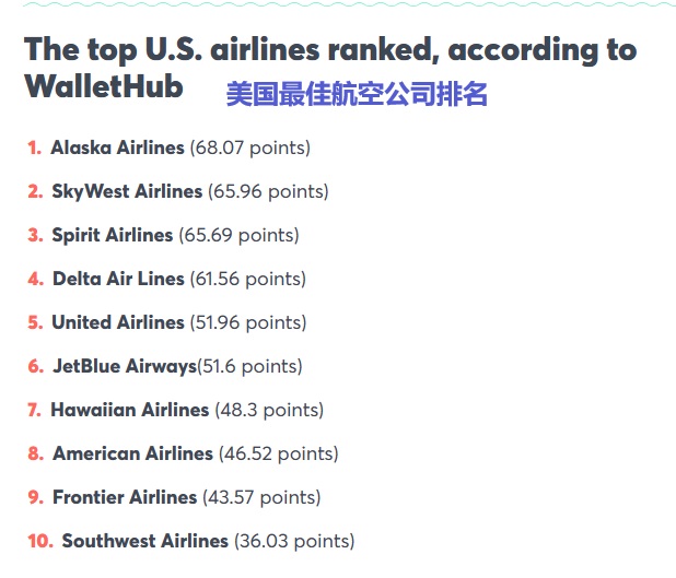 2024 04 29 美国最佳航空公司排名