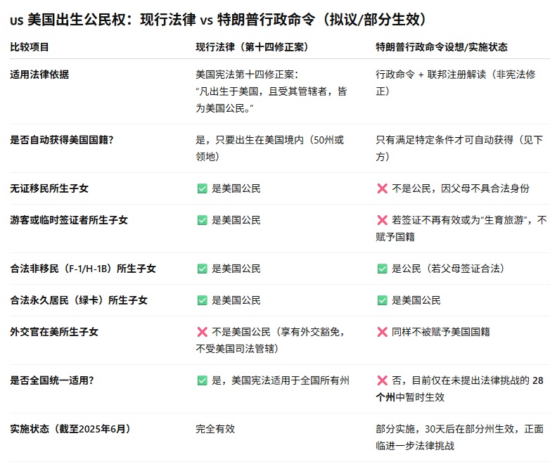 2025 06 27 出生公民权