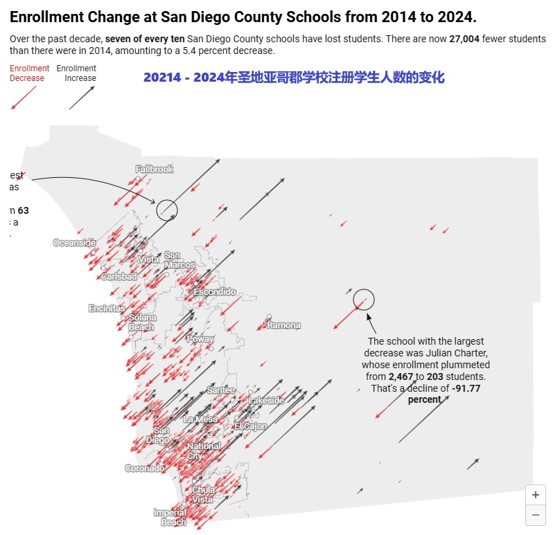 2025 07 16 2014年 2024年圣地亚哥郡注册学生人数的变化