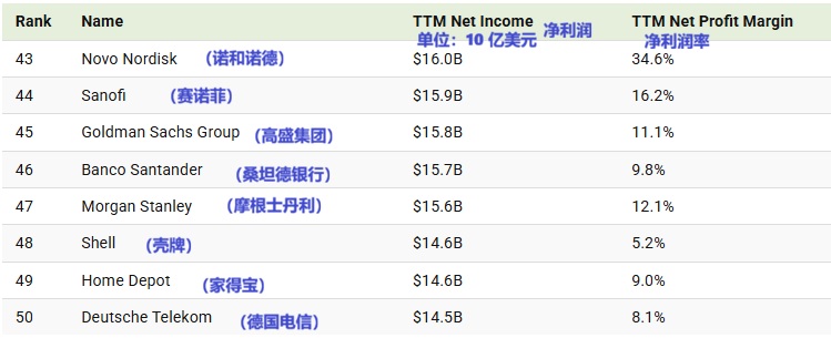 2026 01 01 2025年最赚钱的公司 43 50