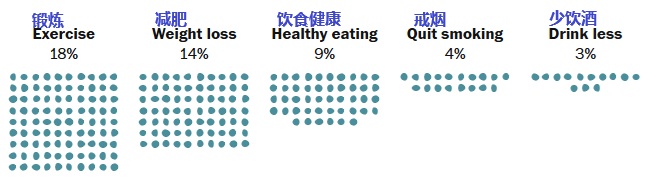 2026 01 12 new year Resolution health