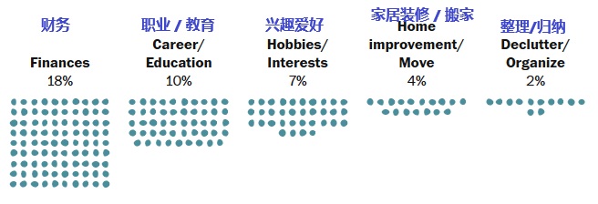 2026 01 12 new year Resolution money