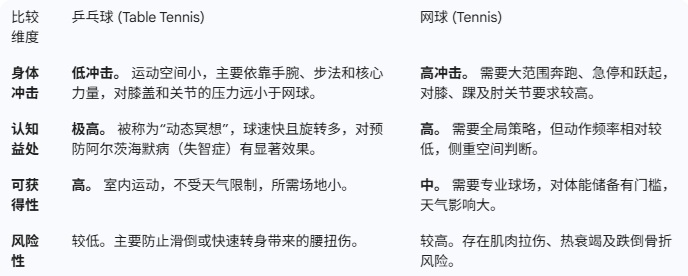 2026 01 20 乒乓vs网球