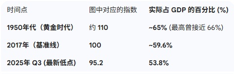 2026 02 01 figure 3 说明