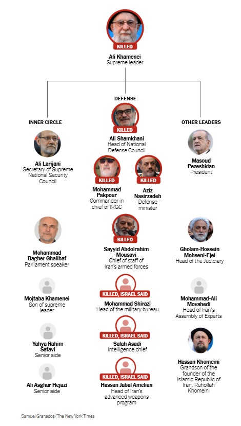 2026 03 01 Org Chart