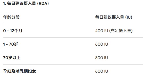 2026 03 09 维生素日摄入剂量