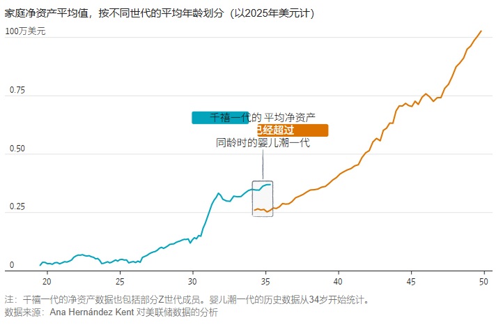 2026 04 18 家庭净资产