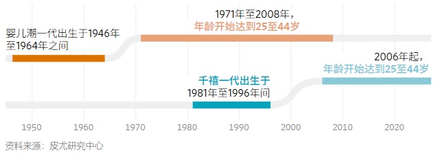 2026 04 18 界定两代人 new